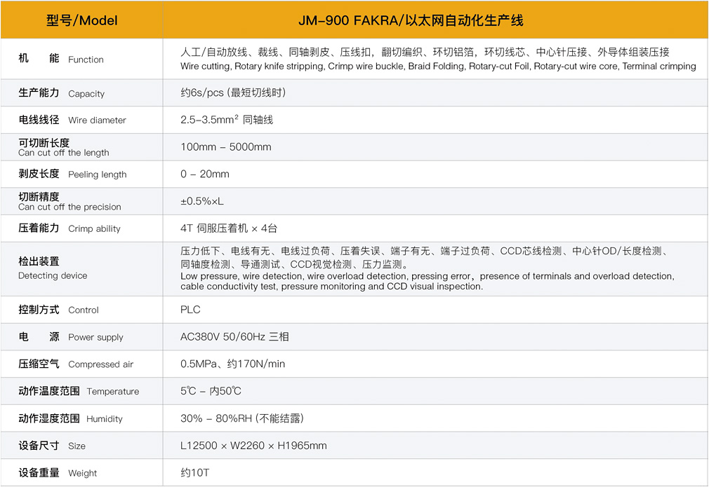 Fakra線束自動化加工設(shè)備